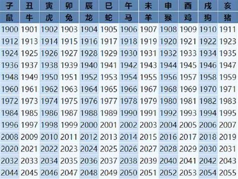 马出生年份|属马的出生年份表年龄